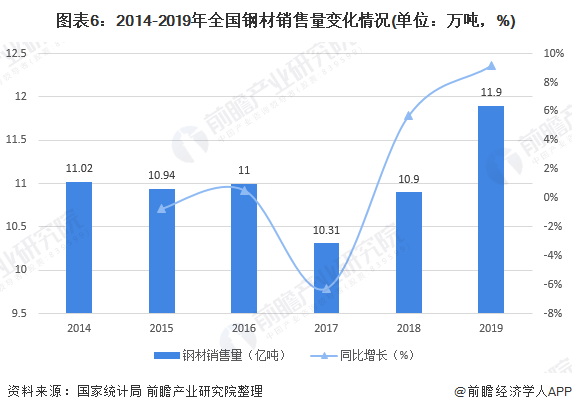 钢铁行业现状