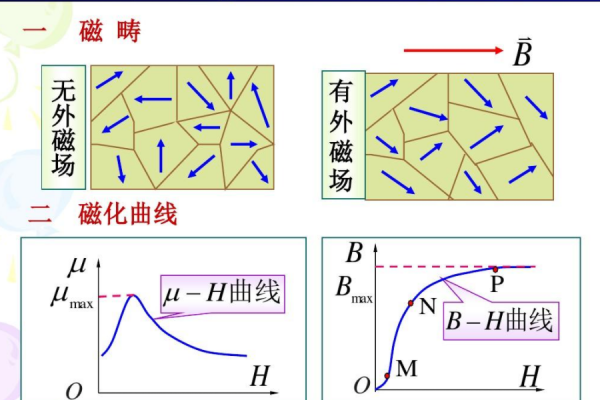 磁畴是什么意思