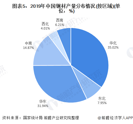 钢铁行业现状