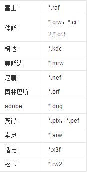 raw是什么格式文件?raw丰格式图片怎么打开