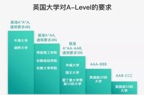 ALEVEL是什么？