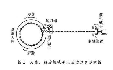 什么是加工硬化？在生产中有什么实际意义？