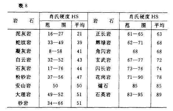 肖氏硬度的介绍