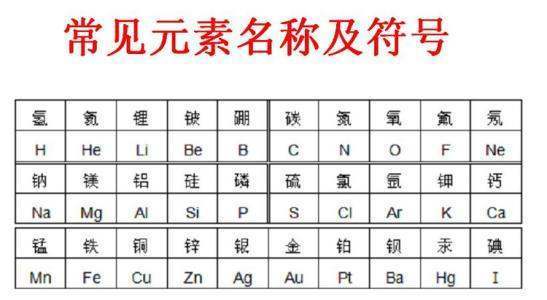 26个元素符号是什么？