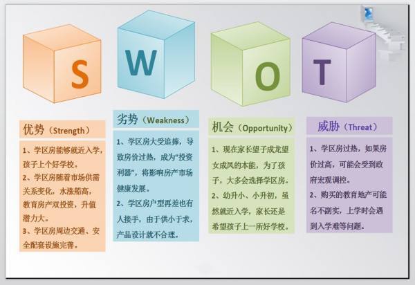 SWOT分析和五力分析有什么区别