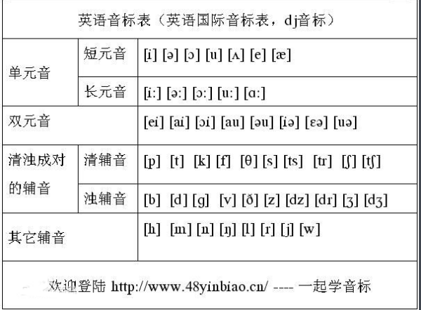 怎样负判断一个单词是不是重读闭音节