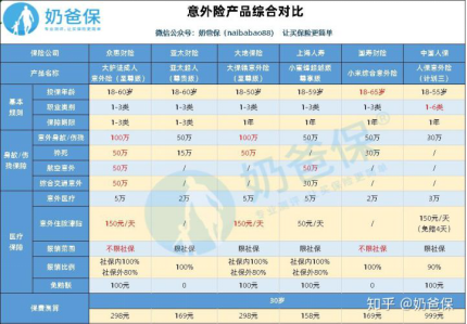 人身意外险多少钱一年？