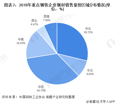 钢铁行业现状