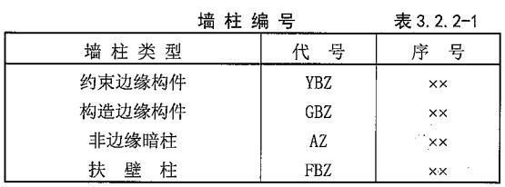 建筑图纸中符号YBZ代表什么