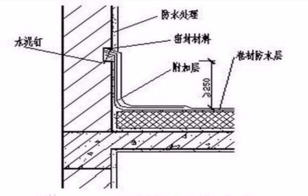 什么是屋面泛水，什么是屋面泛水知识