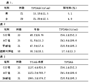 抗髓过氧化物酶抗体的临床意义