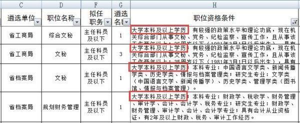 四川公务员遴选