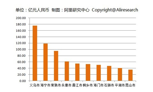 淘宝里坑产是什么意思