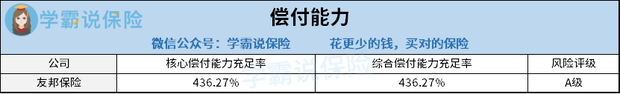 友邦保险靠不靠谱？