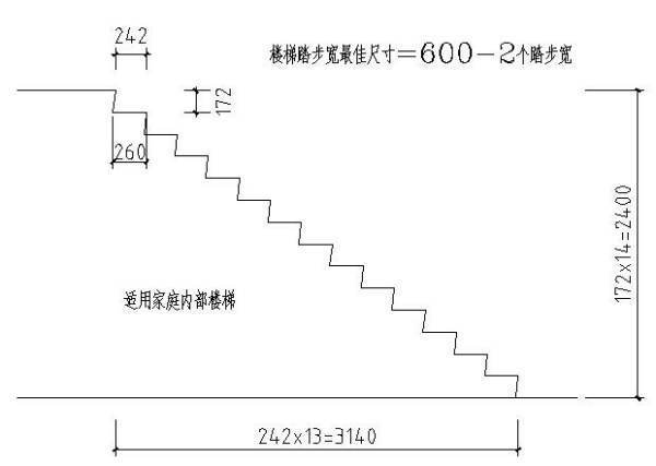 楼梯踏步计算公式图解