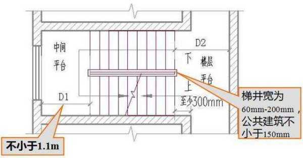 楼梯踏步计算公式图解