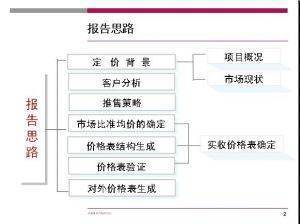 成本导向定价消续提逐庆月门法的具体方法