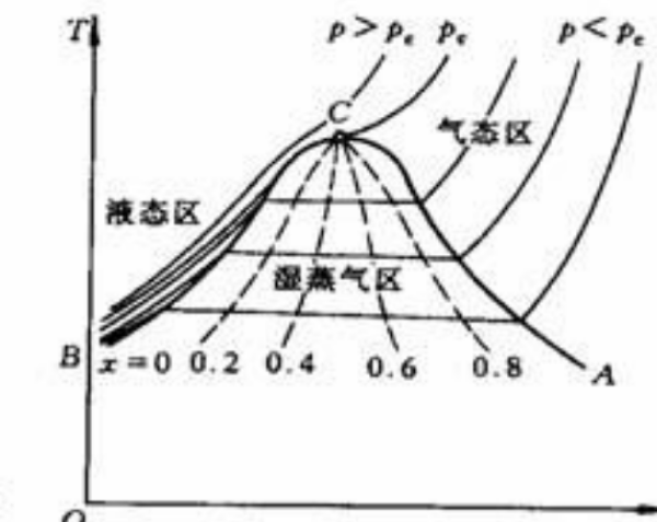 什么叫汽化潜热？