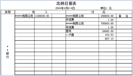 出纳日报表的模版