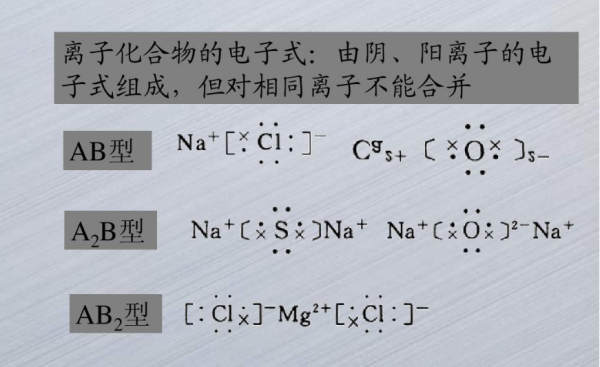 离子化合物美和共价化合物的区别