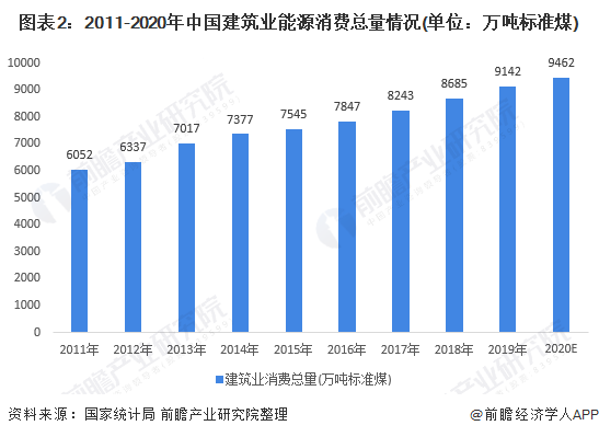 建筑行业的发展前景如何