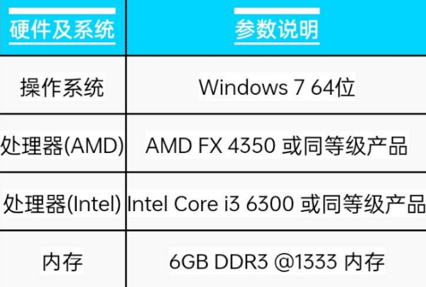 apex配置要求