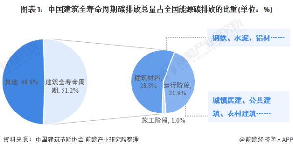 建筑行业的发展前景如何