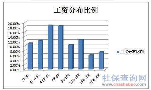 美国平均工资水平一般是多少？