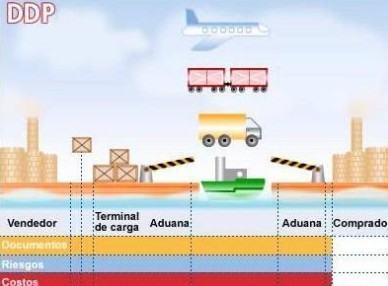 ddp贸易术语来自是什么意思？