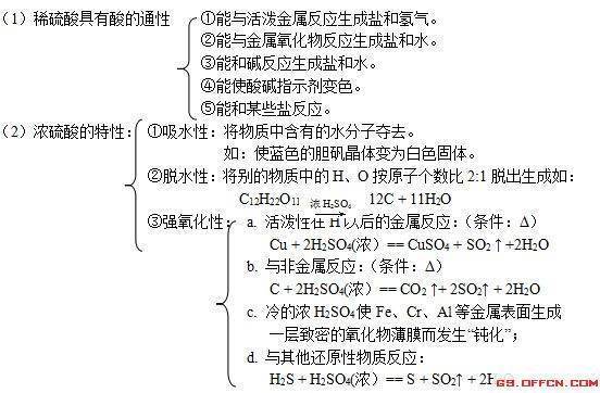 硫酸根的化学性质