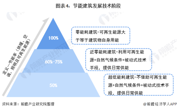 建筑行业的发展前景如何