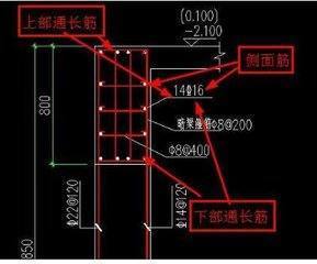 广伟刚套我斤联达中剪力墙里面的暗梁用什么构件画的？