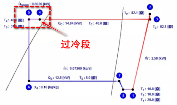 过冷度名词解释是什么？