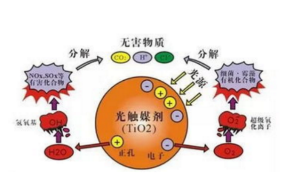 去除甲醛最有效的方法？