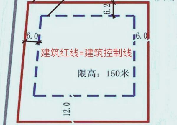 请问建筑红线和建准观筑控制线具体有什么区别？