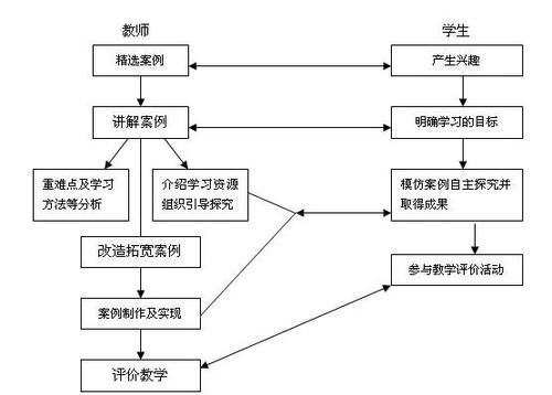 情景分析法的基本来自概念