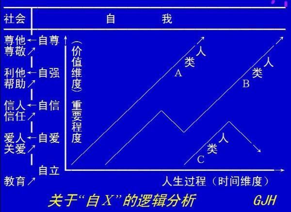 自尊与自信的区别与联系