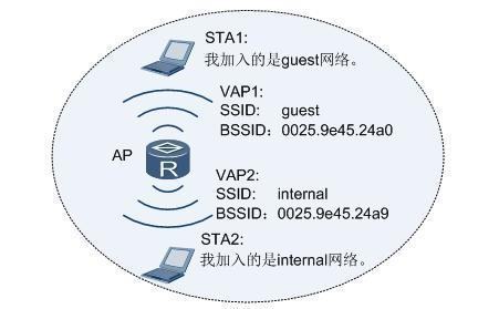 bssid如何获取？