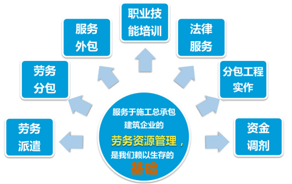 劳务分包的税散显率是多少