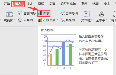 怎么在PPT中制作饼形图？