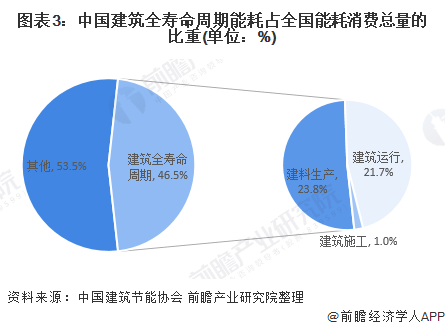 建筑行业的发展前景如何