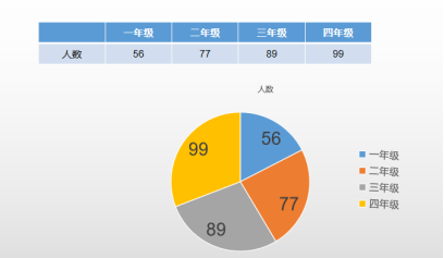 怎么在PPT中制作饼形图？