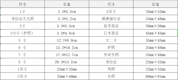 两寸照片有多大