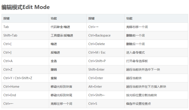 jupyter notebook 有哪些快捷键