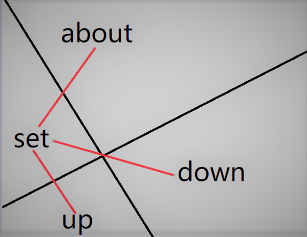 set u年p ,set about , set down ,set out用法？set about ,set out来自区别？