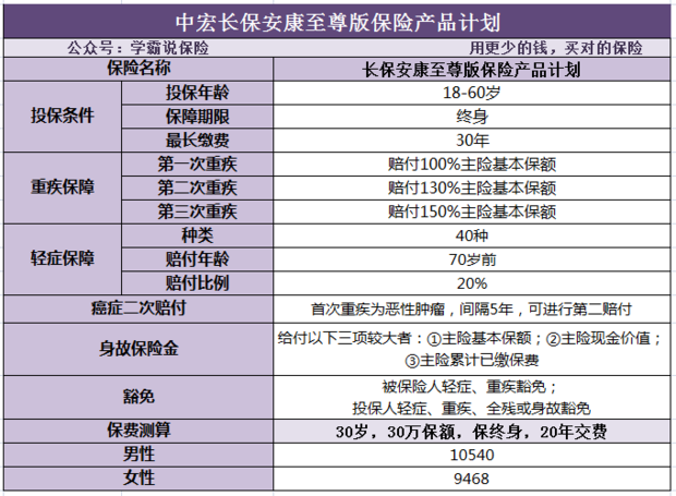 中宏保险怎么样？实力怎么样？