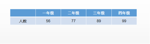 怎么在PPT中制作饼形图？