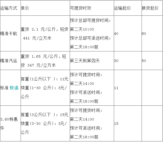 怎样查德来自邦运费