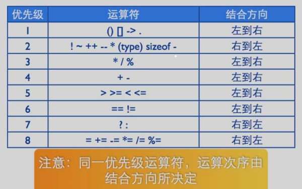 在C语言中，逗号运算符的优先级最低对吗