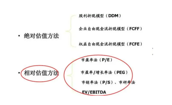 peg估值法的来自计算公式是什么？